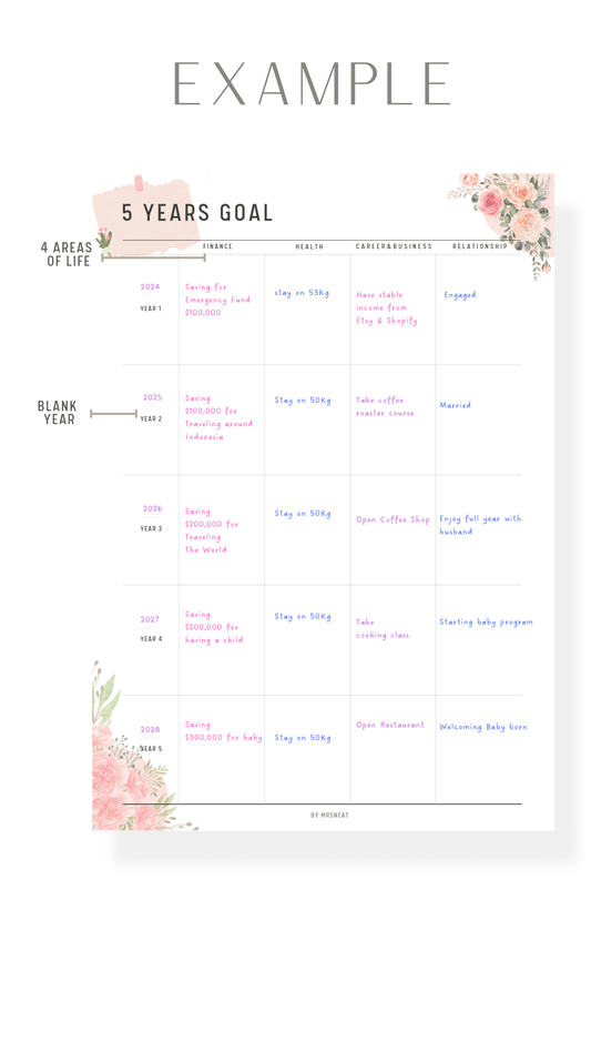 Floral 5 Year Goal Planner Printable - M073