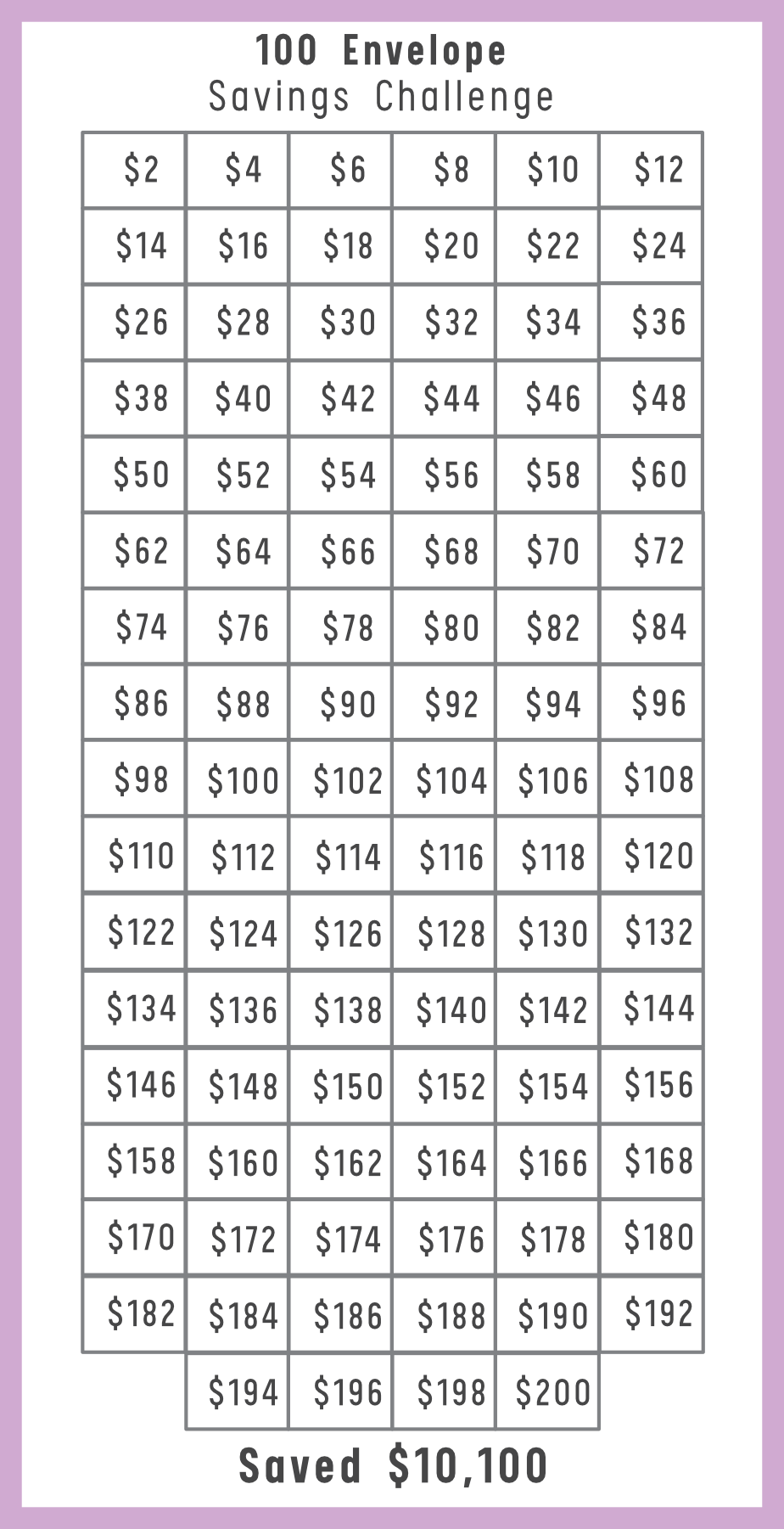 100 Envelope Savings Challenge chart with amounts saved on a purple background