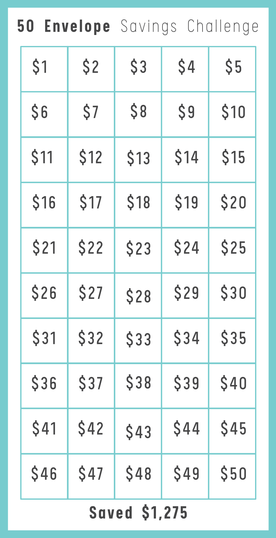 50 Envelope Savings Challenge chart with cumulative savings amount at the bottom.