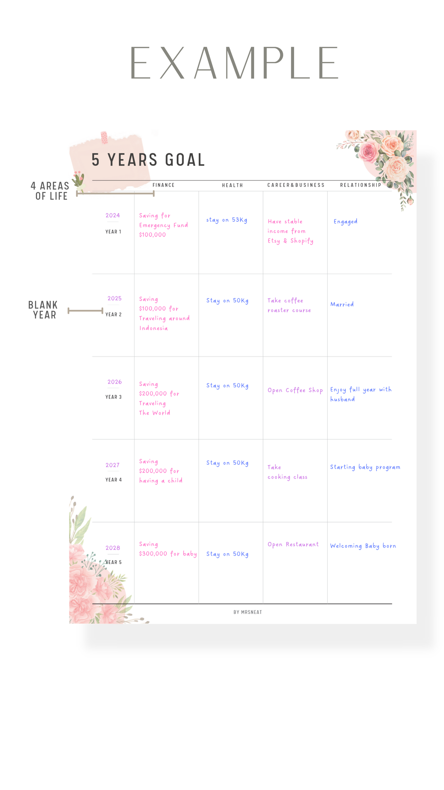 Floral 5 Year Goal Planner