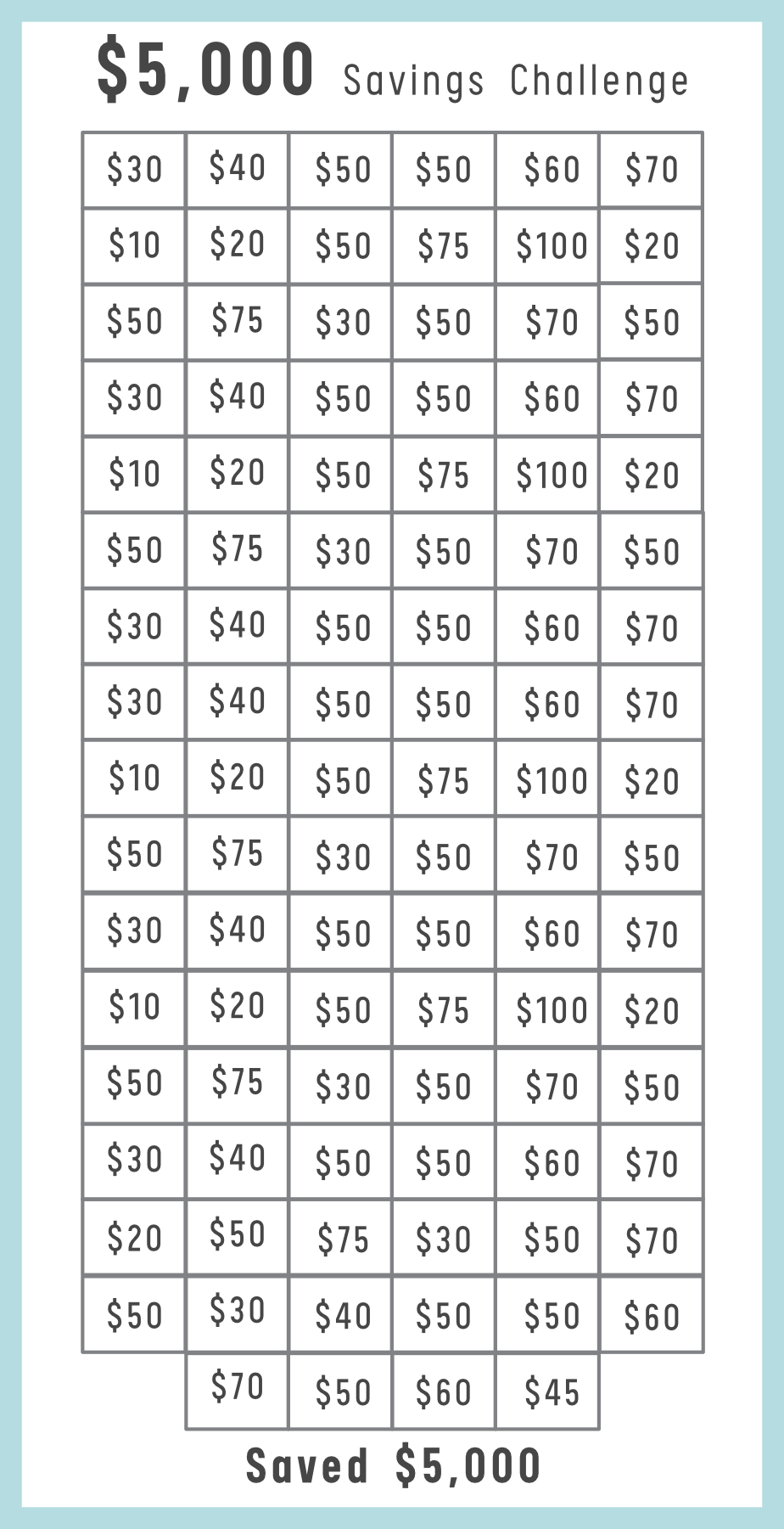 Savings challenge chart with amounts saved each week to reach $5,000.