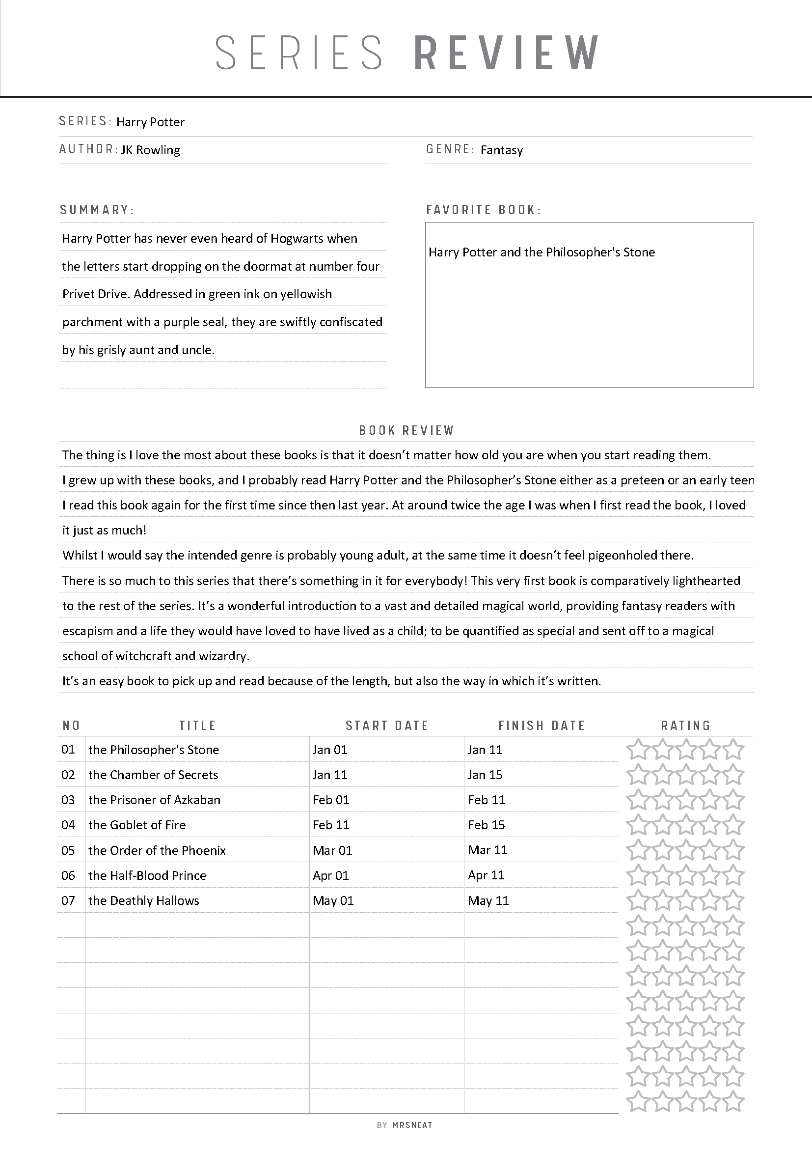 Book review of 'Harry Potter' series with summary and ratings.