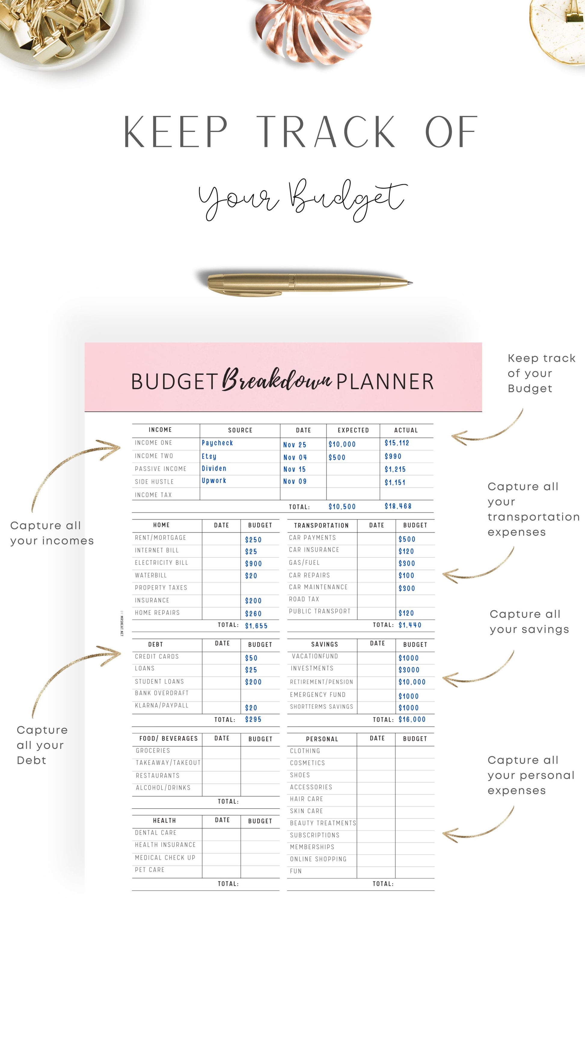 How to use Budget Breakdown Planner Template
