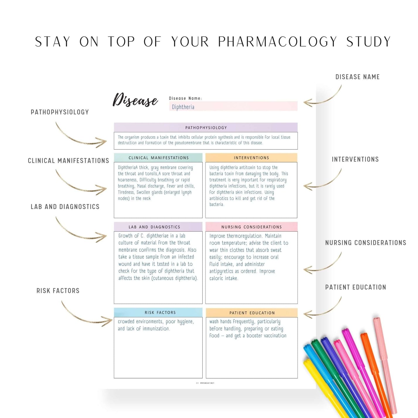Disease Study Printable Mrsneat
