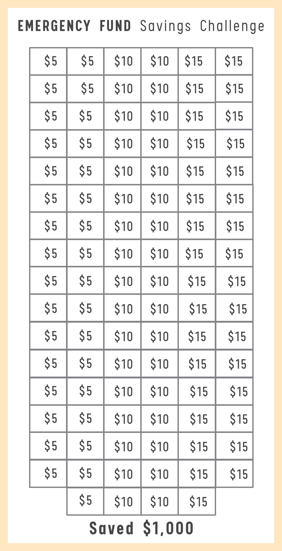 Emergency fund savings challenge chart with amounts saved and total saved at the bottom.
