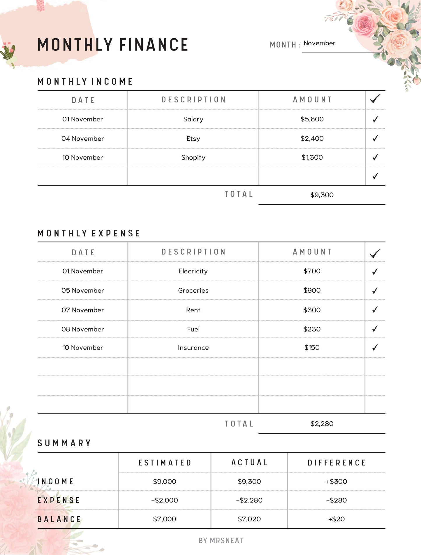 Floral Monthly Finance Overview - M061