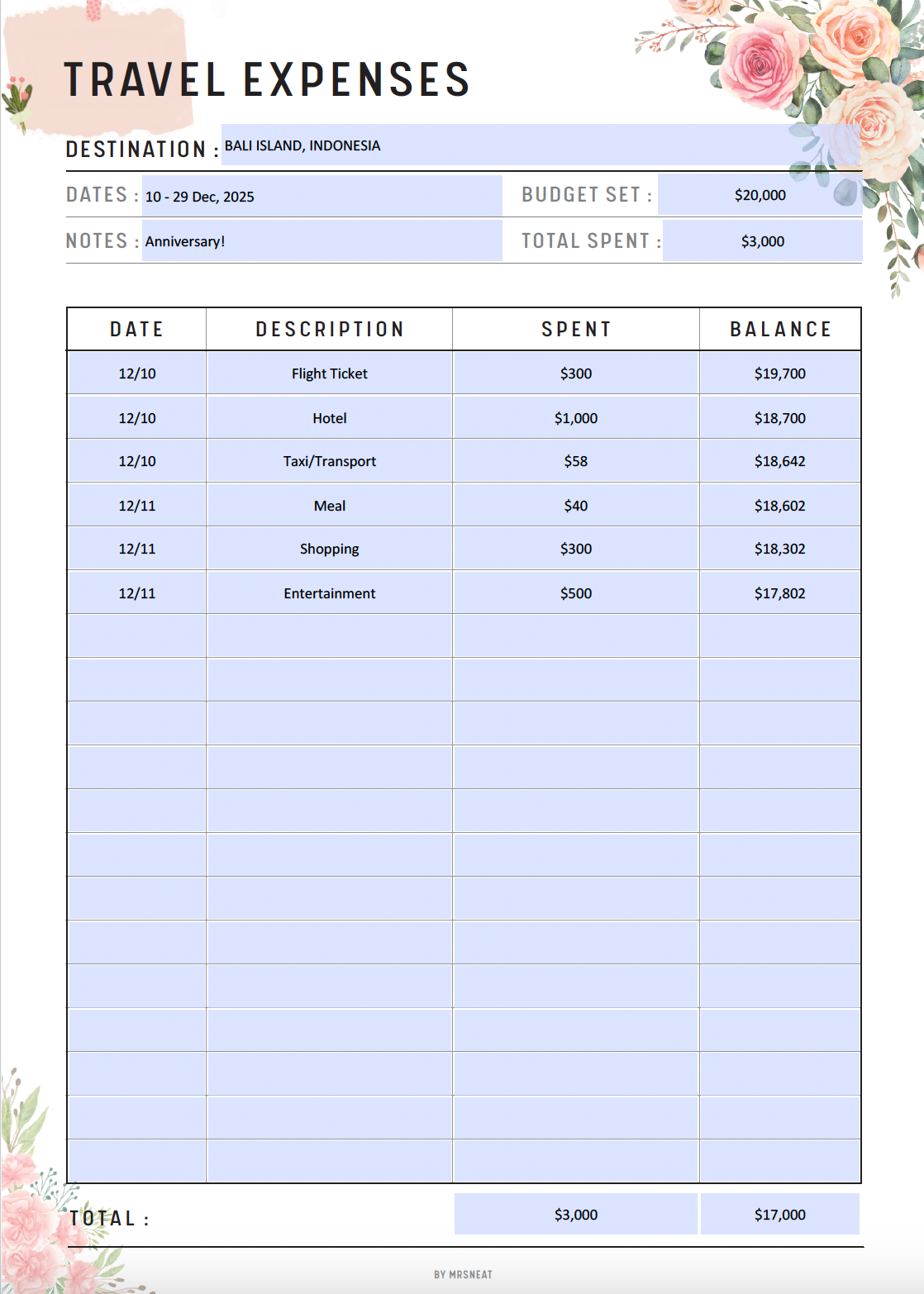 Floral Travel Expenses Tracker Printable, Vacation Tracker, Fillable Travel Report, Vacation Expenses, Travel Spending , Holiday Expenses