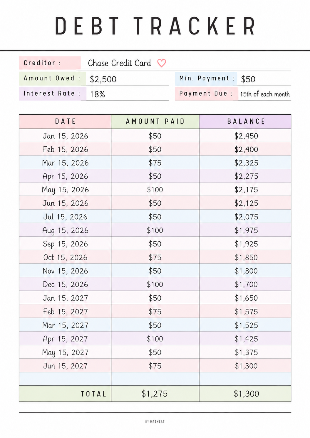 Pastel Debt Tracker Planner Flat Lay