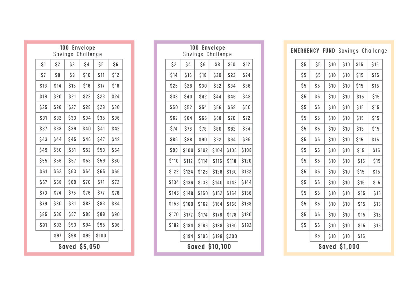 Three savings challenge charts on a white background