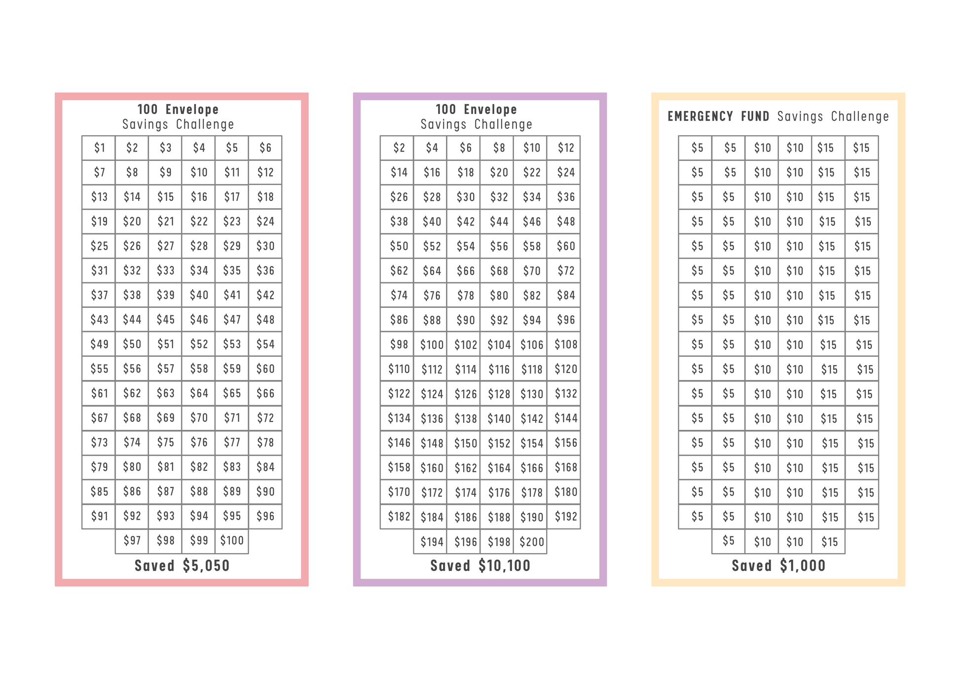 Three savings challenge charts on a white background