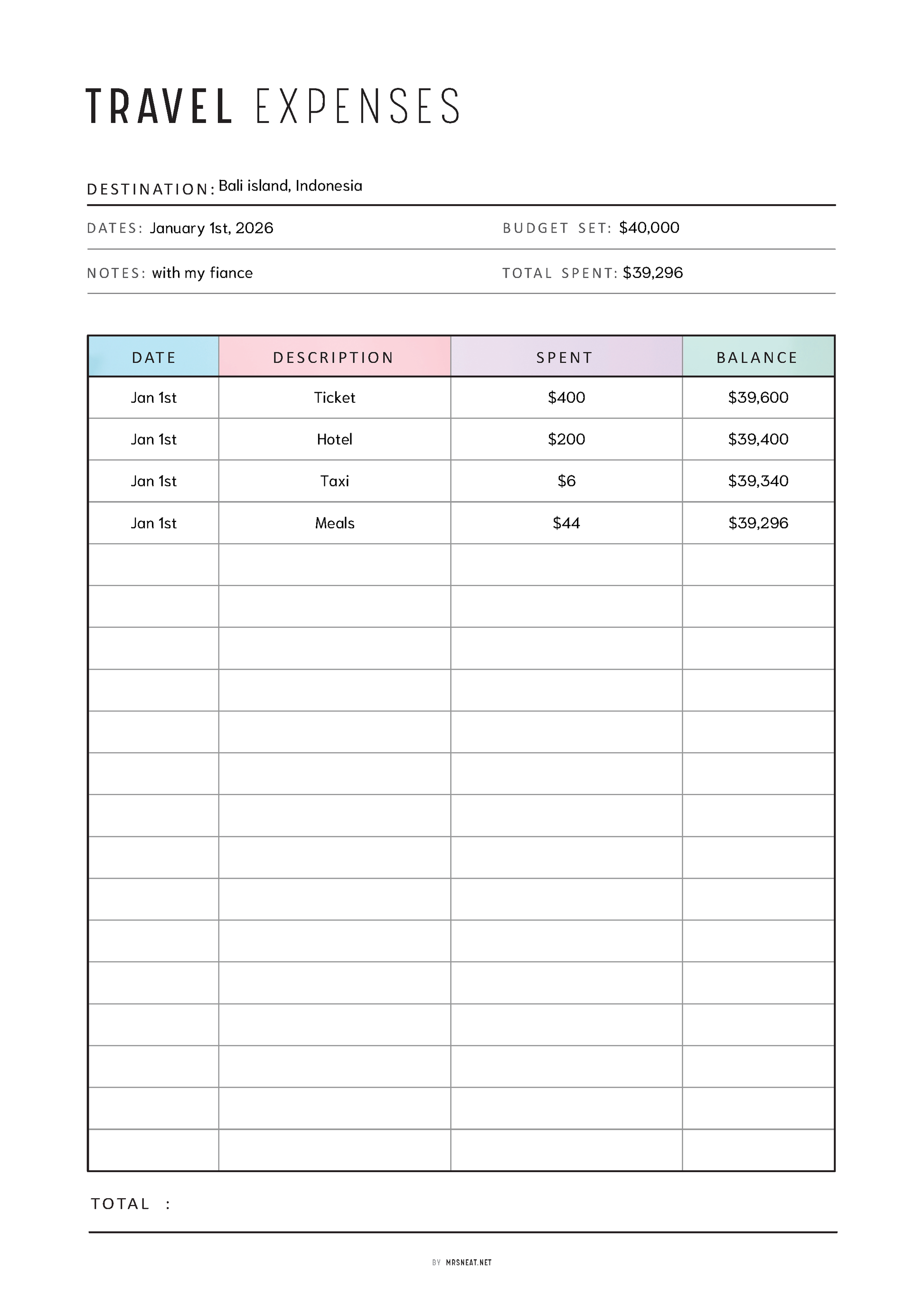 Travel expenses tracker for Bali Island, Indonesia with budget and spending details.
