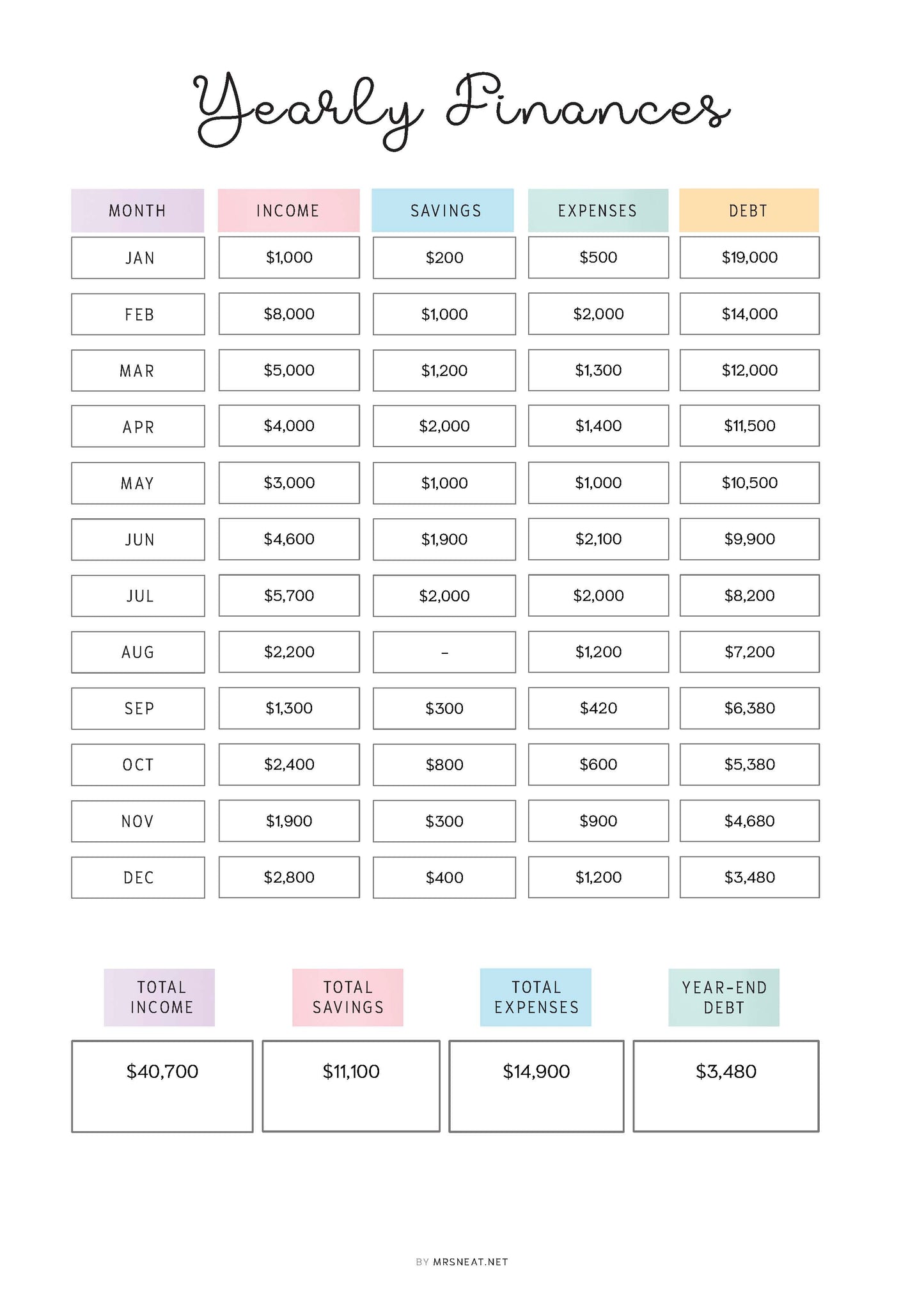 Yearly Finances Planner Printable, 2 colors, Fillable version included, A4, A5, Letter, Half Letter, Printable Planner, Digital Planner, Year at a glance